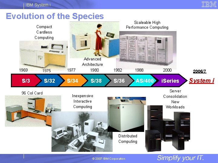 IBM System i Evolution of the Species Scaleable High Performance Computing Compact Cardless Computing