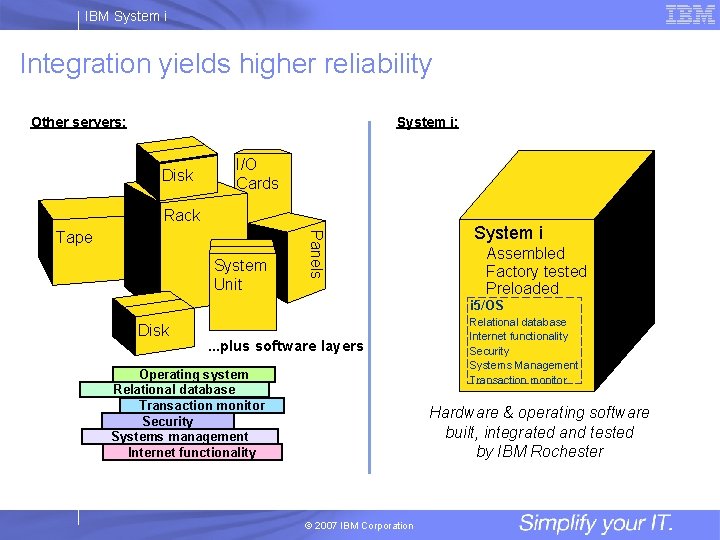 IBM System i Integration yields higher reliability Other servers: System i: Disk I/O Cards
