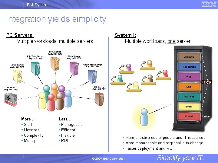 IBM System i Integration yields simplicity PC Servers: Multiple workloads, multiple servers More… §