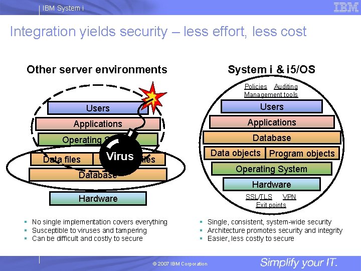 IBM System i Integration yields security – less effort, less cost Other server environments