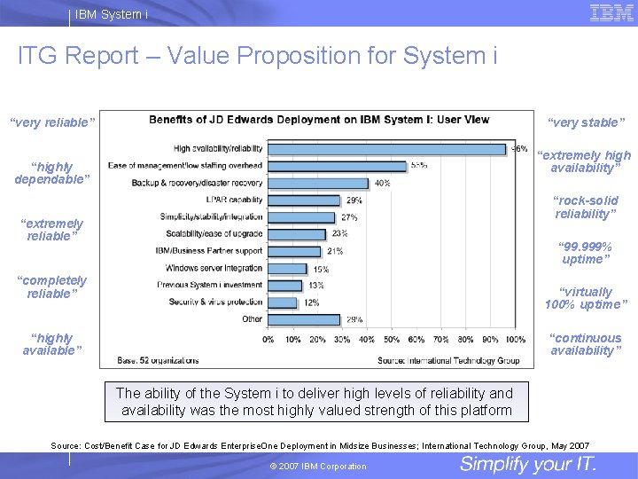 IBM System i ITG Report – Value Proposition for System i “very reliable” “very