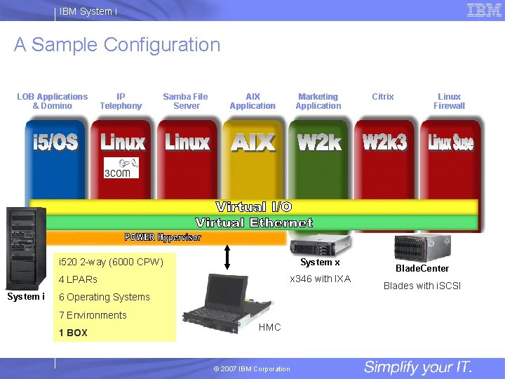 IBM System i A Sample Configuration LOB Applications & Domino IP Telephony Samba File