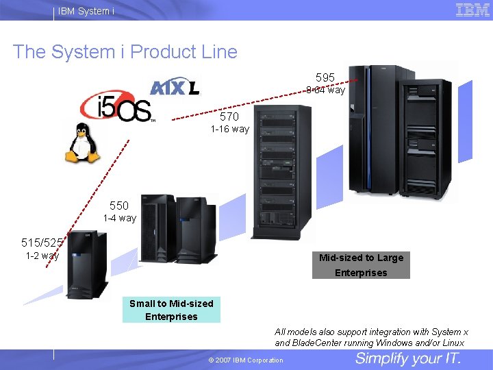 IBM System i The System i Product Line 595 8 -64 way 570 1