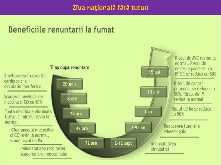 Ziua naţională fără tutun 