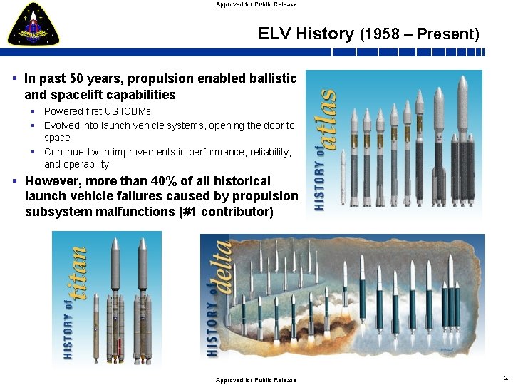 Approved for Public Release ELV History (1958 – Present) § Powered first US ICBMs