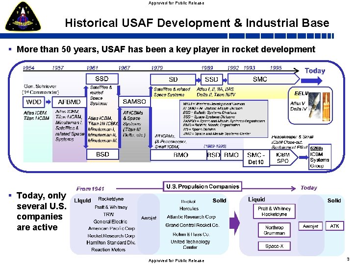 Approved for Public Release Historical USAF Development & Industrial Base § More than 50