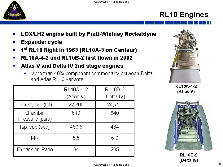Approved for Public Release RL 10 Engines § § § LOX/LH 2 engine built