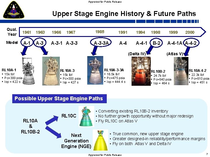 Approved for Public Release Upper Stage Engine History & Future Paths Qual. Year 1961