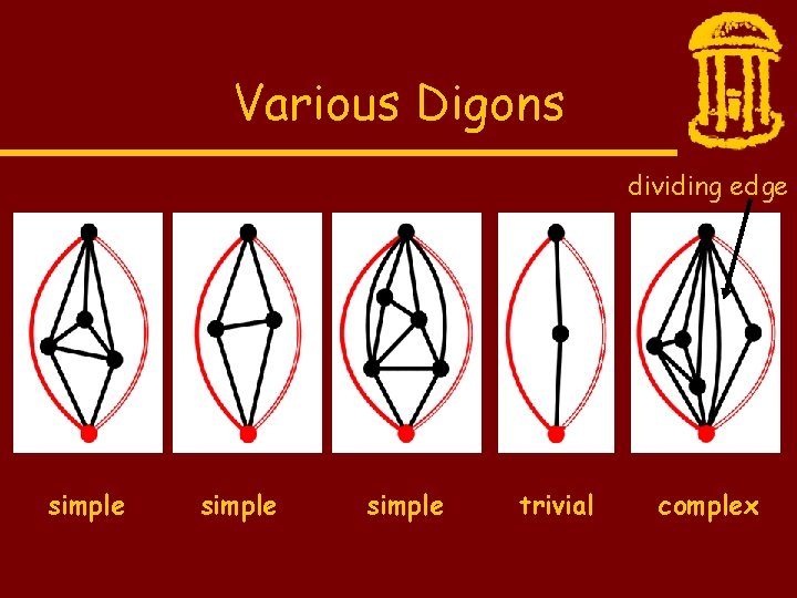 Various Digons dividing edge simple trivial complex 
