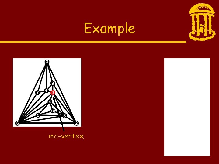 Example mc-vertex 