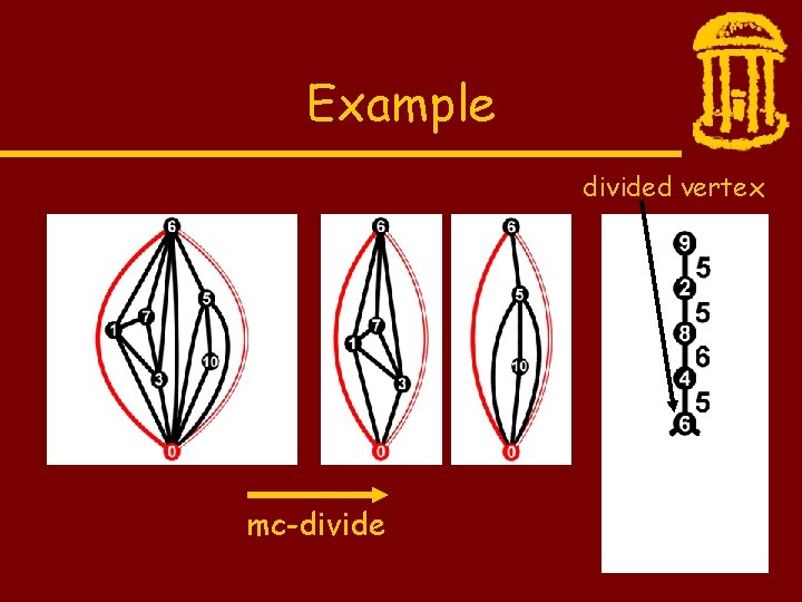 Example divided vertex mc-divide 