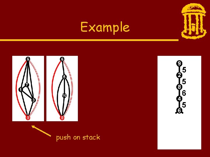 Example push on stack 