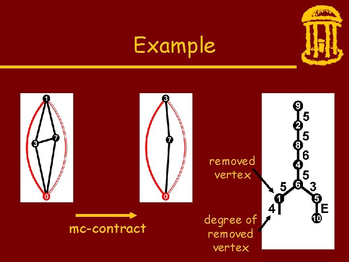 Example removed vertex mc-contract degree of removed vertex 