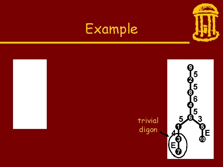 Example trivial digon 