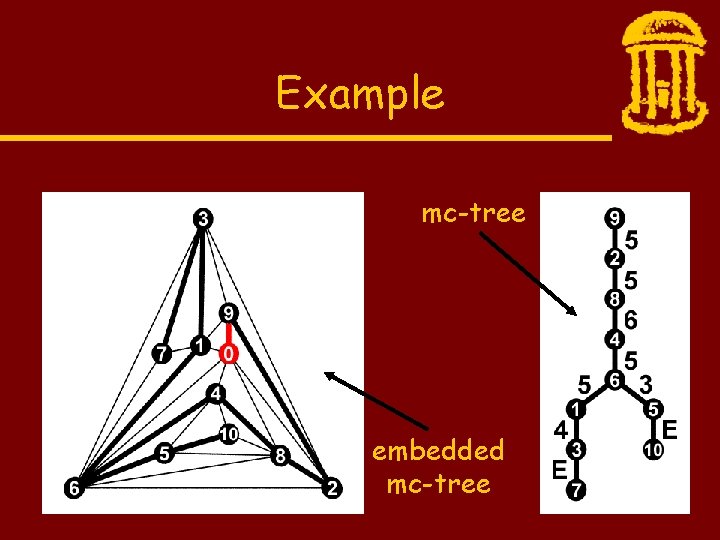 Example mc-tree embedded mc-tree 