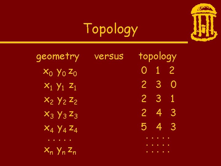 Topology geometry x 0 y 0 z 0 x 1 y 1 z 1