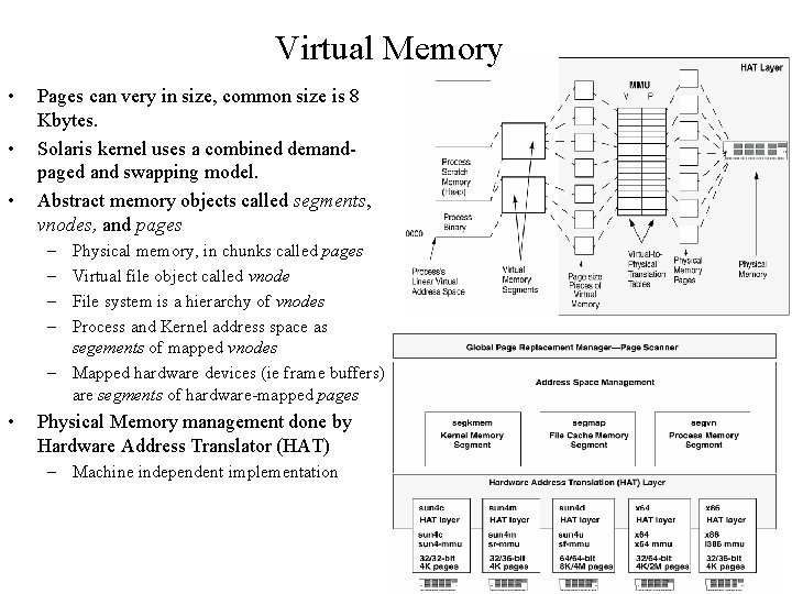 Virtual Memory • • • Pages can very in size, common size is 8