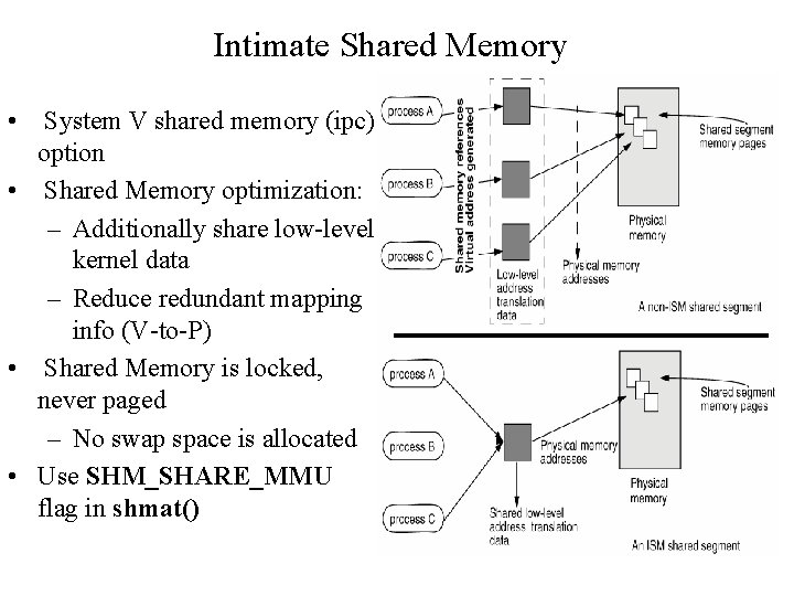 Intimate Shared Memory • System V shared memory (ipc) option • Shared Memory optimization: