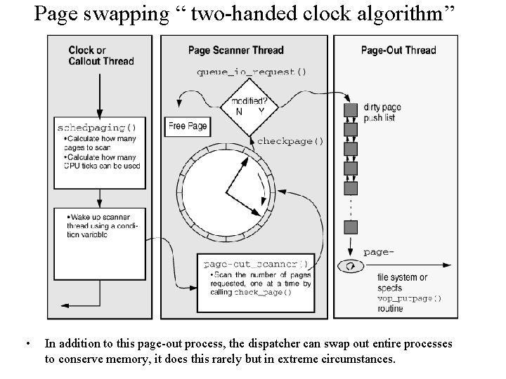 Page swapping “ two-handed clock algorithm” • In addition to this page-out process, the
