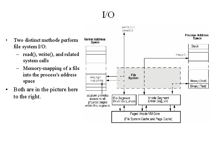 I/O • Two distinct methods perform file system I/O: – read(), write(), and related