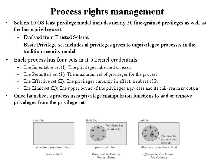 Process rights management • Solaris 10 OS least privilege model includes nearly 50 fine-grained