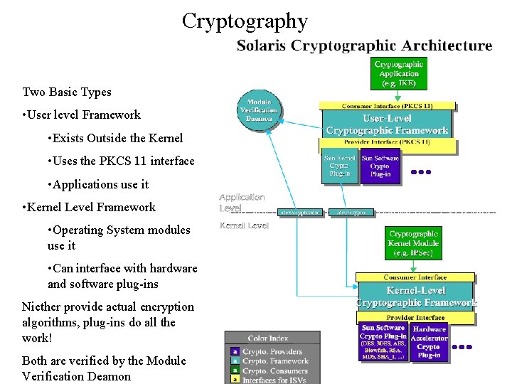 Cryptography Two Basic Types • User level Framework • Exists Outside the Kernel •