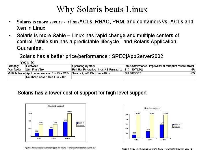 Why Solaris beats Linux • • Solaris is more secure - it has. ACLs,