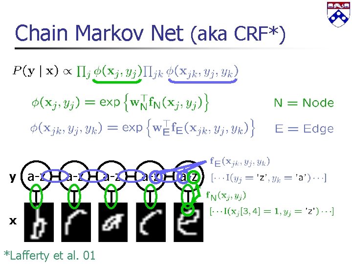 Chain Markov Net (aka CRF*) y a-z x *Lafferty et al. 01 a-z a-z