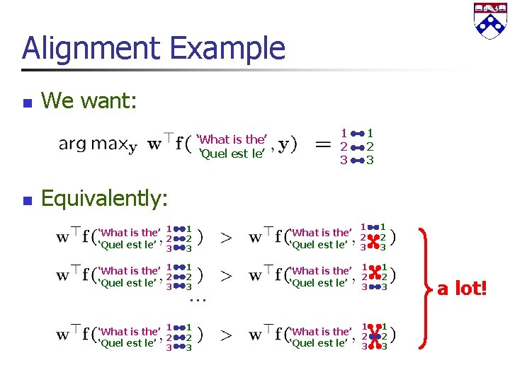 Alignment Example n We want: ‘What is the’ ‘Quel est le’ n 1 2