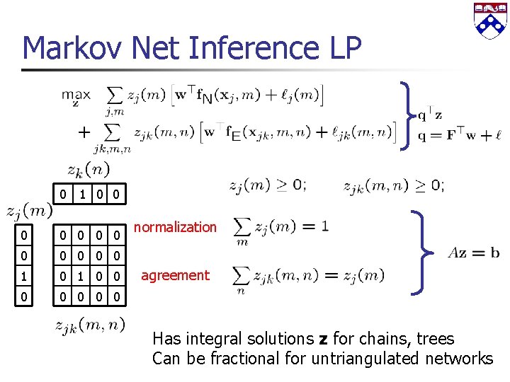 Markov Net Inference LP 0 1 0 0 0 1 0 0 0 0