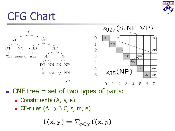 CFG Chart n CNF tree = set of two types of parts: n n