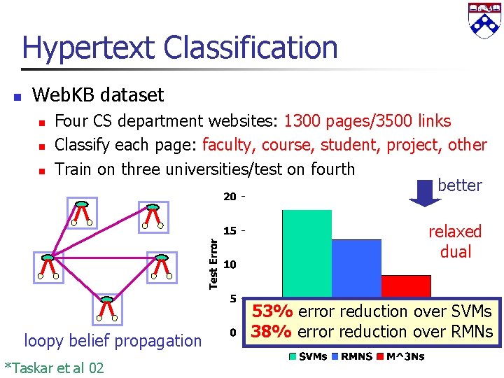 Hypertext Classification n Web. KB dataset n n n Four CS department websites: 1300