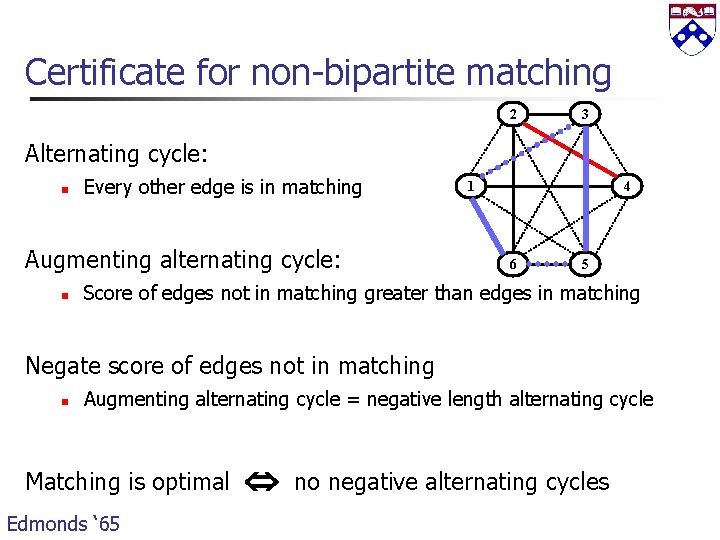 Certificate for non-bipartite matching 2 3 Alternating cycle: n Every other edge is in