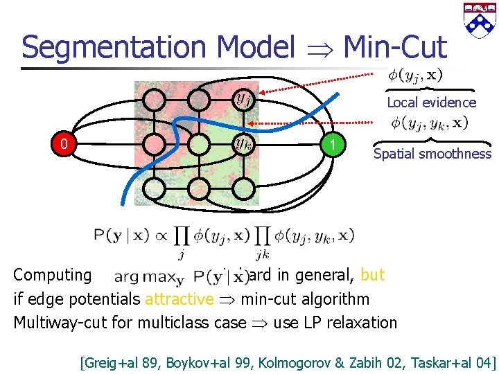 Segmentation Model Min-Cut Local evidence 0 1 Spatial smoothness Computing is hard in general,