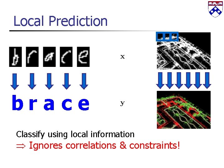 Local Prediction brace Classify using local information Ignores correlations & constraints! 
