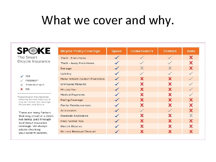 What we cover and why. 