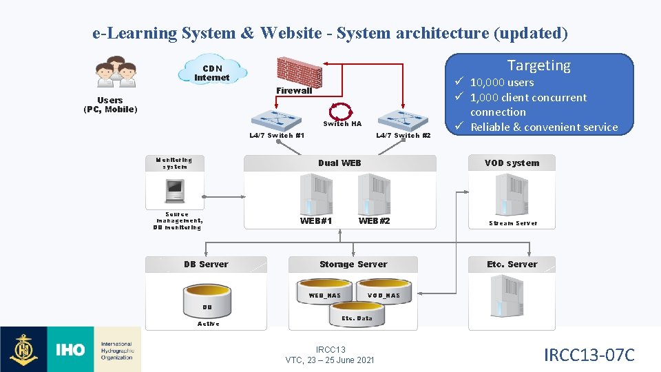 e-Learning System & Website - System architecture (updated) Targeting CDN Internet Firewall Users (PC,