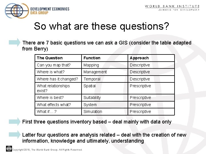 So what are these questions? There are 7 basic questions we can ask a