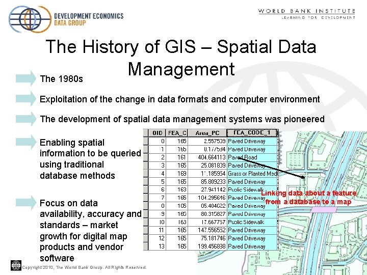 The History of GIS – Spatial Data Management The 1980 s Exploitation of the