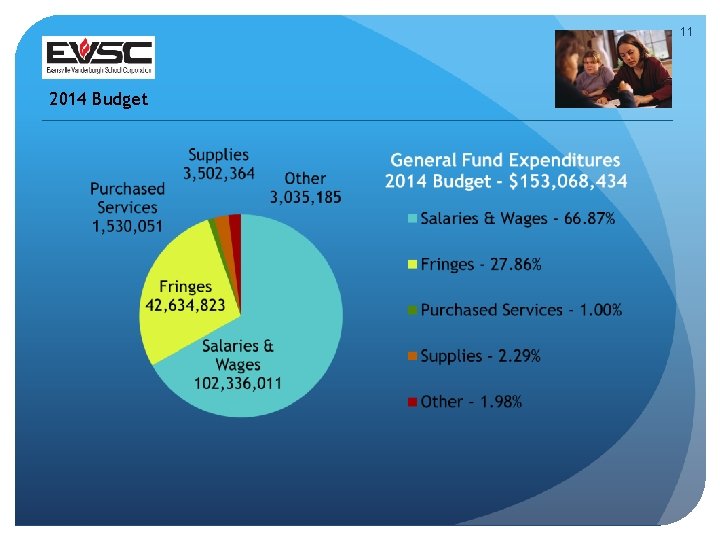 11 2014 Budget 