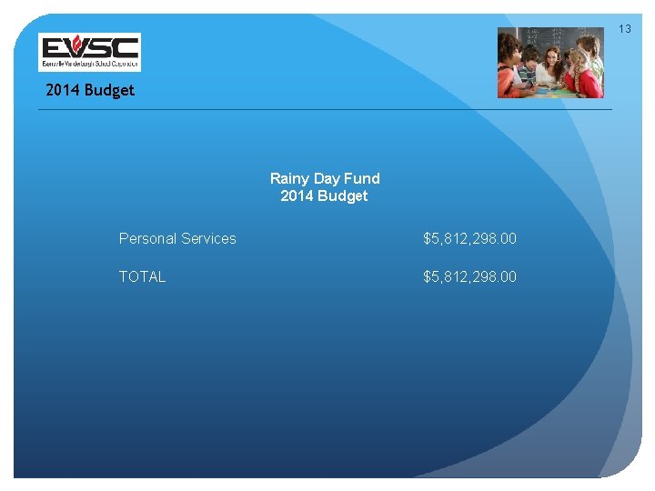 13 2014 Budget Rainy Day Fund 2014 Budget Personal Services $5, 812, 298. 00