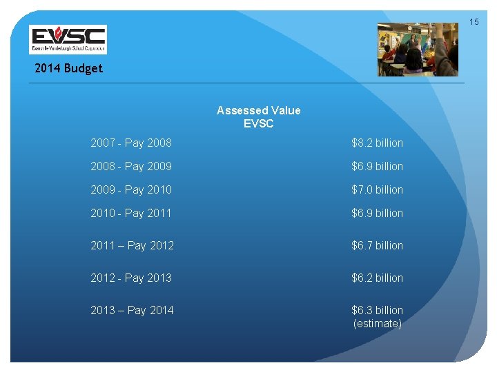 15 2014 Budget Assessed Value EVSC 2007 - Pay 2008 $8. 2 billion 2008