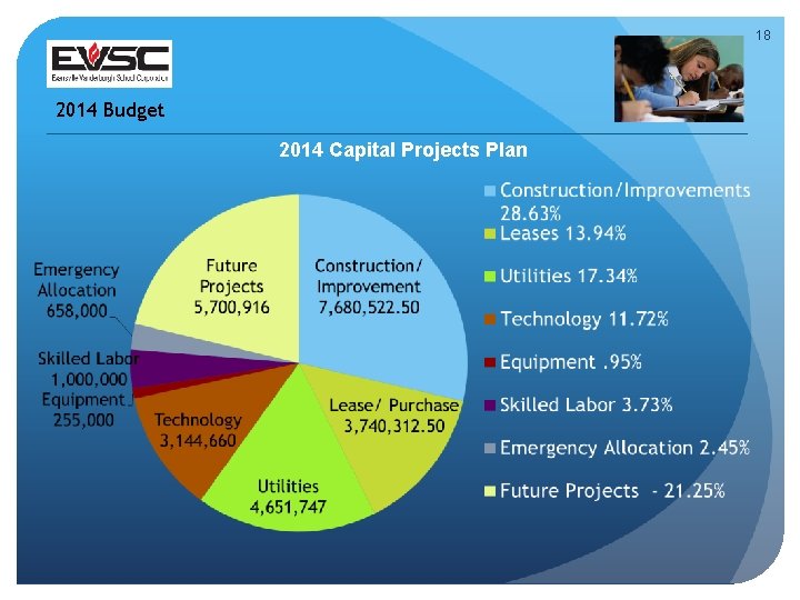 18 2014 Budget 2014 Capital Projects Plan 