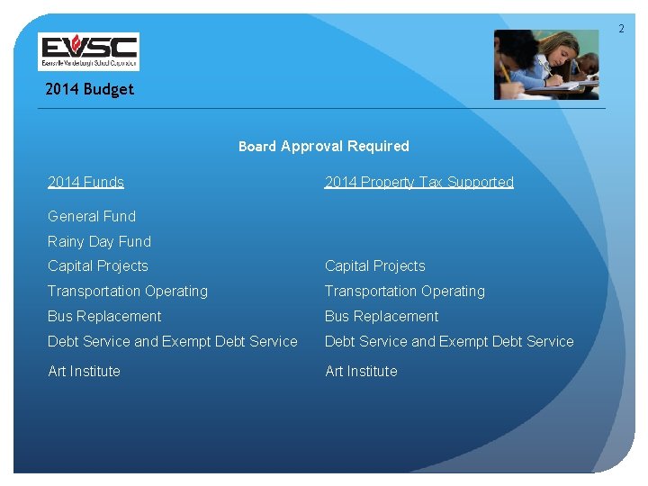 2 2014 Budget Board Approval Required 2014 Funds 2014 Property Tax Supported General Fund