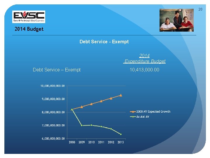 20 2014 Budget Debt Service - Exempt 2014 Expenditure Budget Debt Service – Exempt