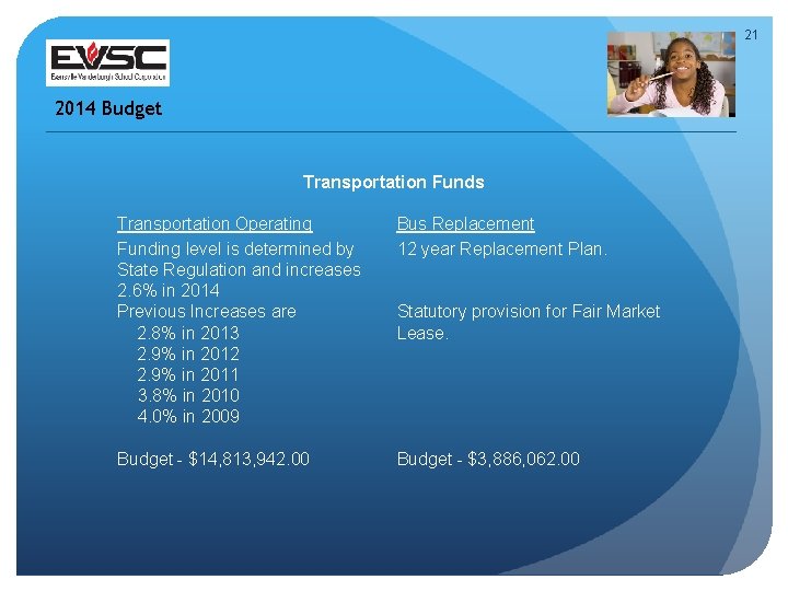 21 2014 Budget Transportation Funds Transportation Operating Funding level is determined by State Regulation