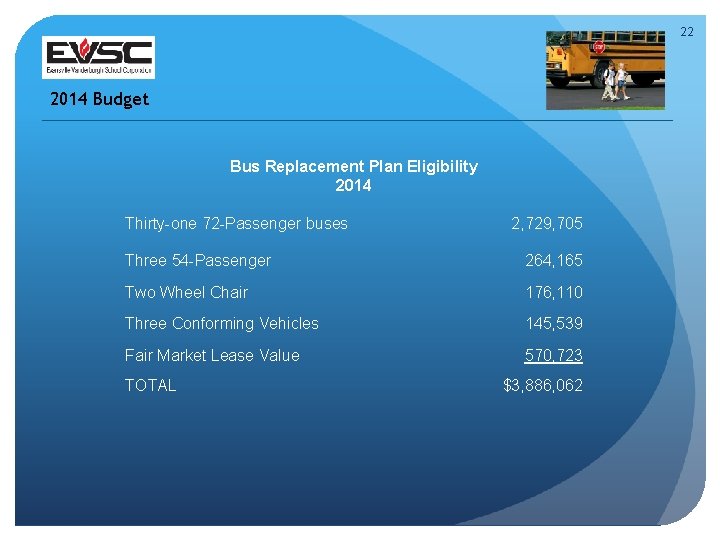 22 2014 Budget Bus Replacement Plan Eligibility 2014 Thirty-one 72 -Passenger buses 2, 729,