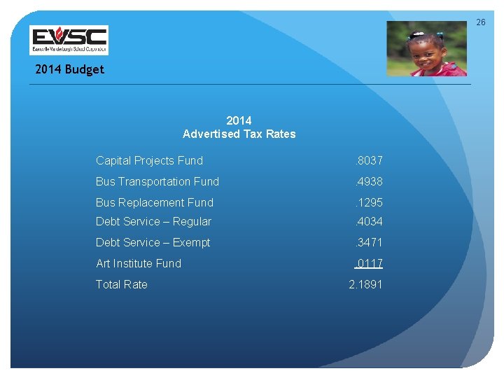 26 2014 Budget 2014 Advertised Tax Rates Capital Projects Fund . 8037 Bus Transportation