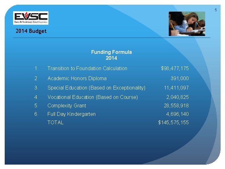 5 2014 Budget Funding Formula 2014 1. Transition to Foundation Calculation 2 Academic Honors