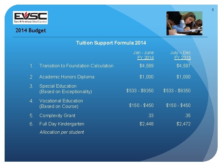 6 2014 Budget Tuition Support Formula 2014 Jan - June FY 2014 July –